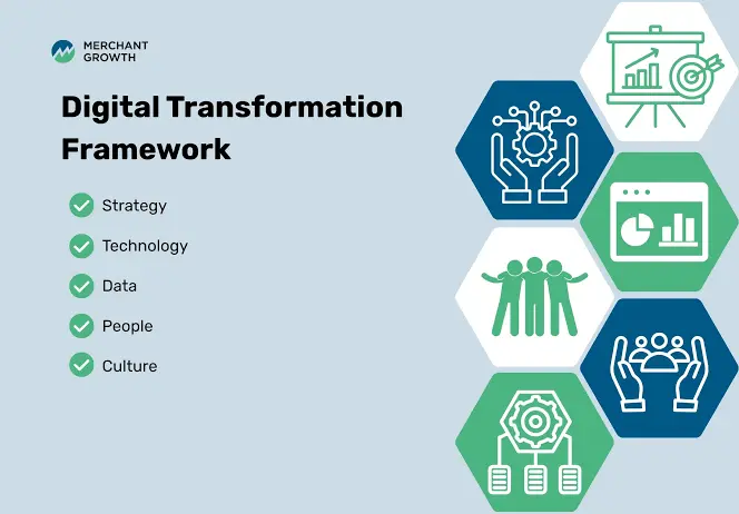 digital transformation