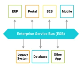 integration integration