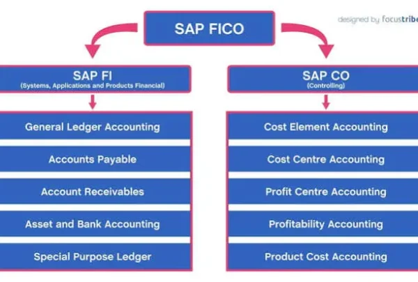 FI-CO FI-CO