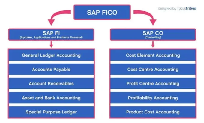 FI-CO FI-CO